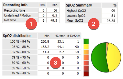 Spo2 Levels Chart