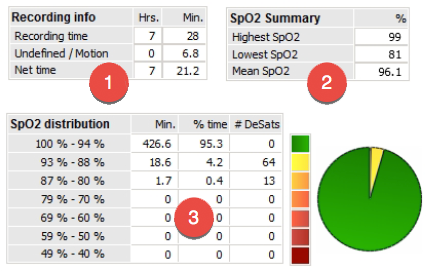 Pulse-Oximeter-Snoring-Beverly-Hills-Mild.png