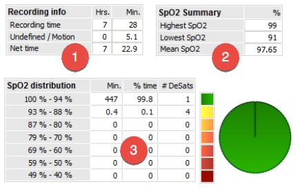 Oximeter Chart