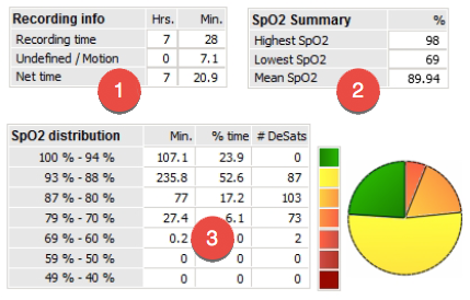 Pulse-Oximeter-Snoring-Beverly-Hills-Severe.png